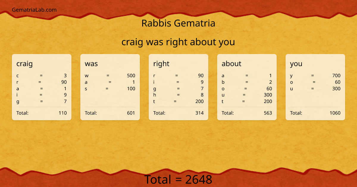 craig was right about you in rabbis Gematria